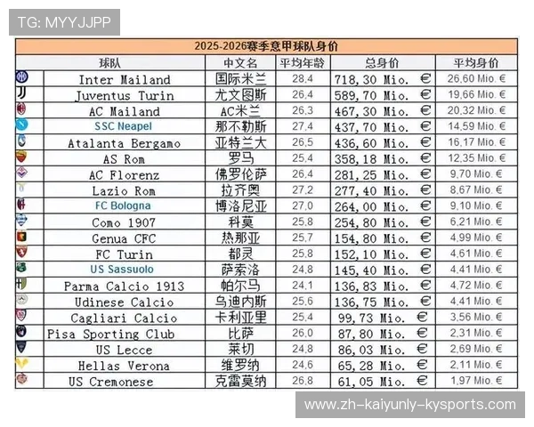 意甲球队赞助金额排行榜