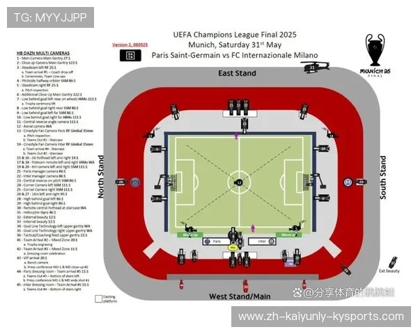 欧冠总决赛直播平台及赛事观看体验分析