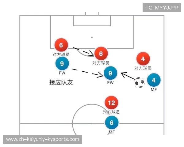 足球比赛中的进攻策略与配合细节